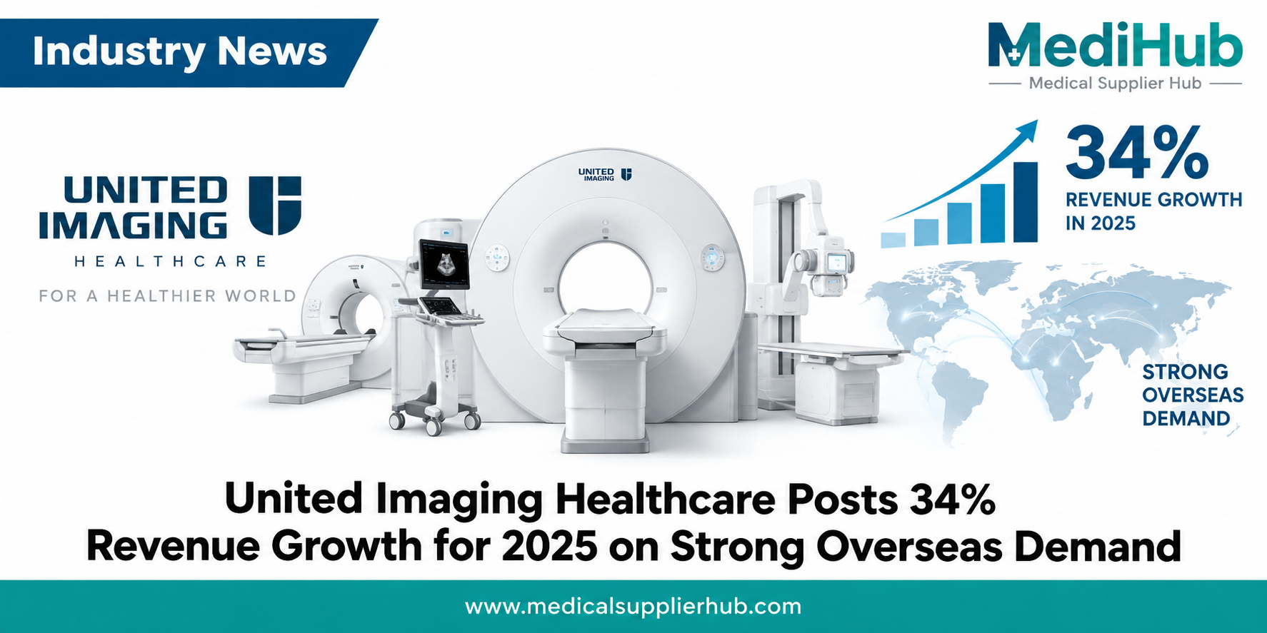 United Imaging Healthcare Posts 34% Revenue Growth for 2025